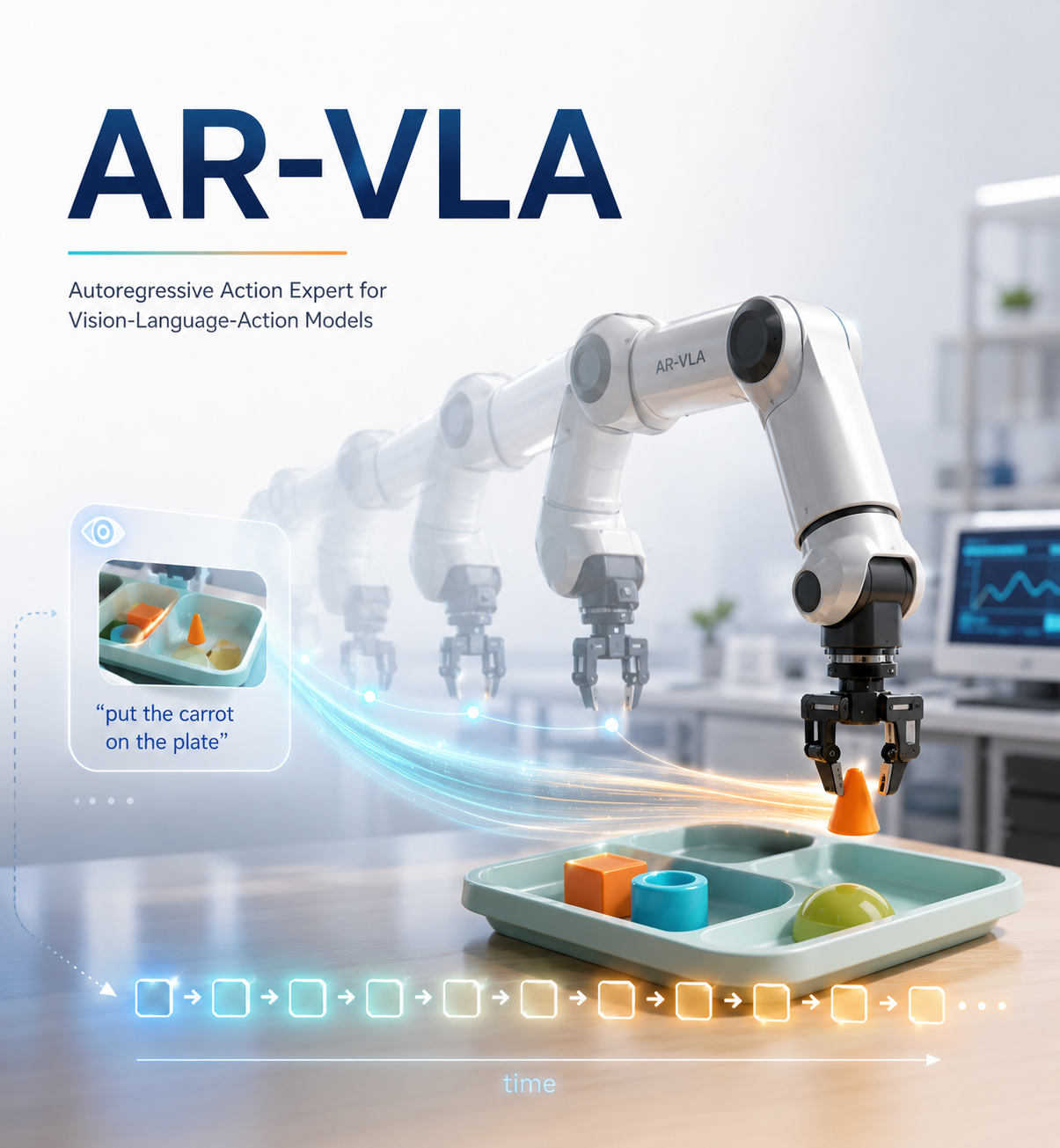 AR-VLA