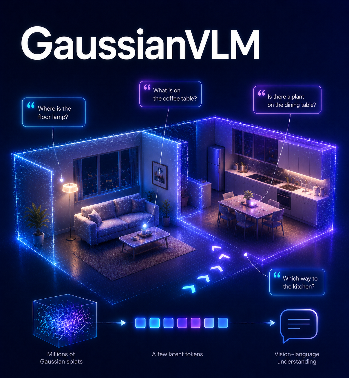 GaussianVLM